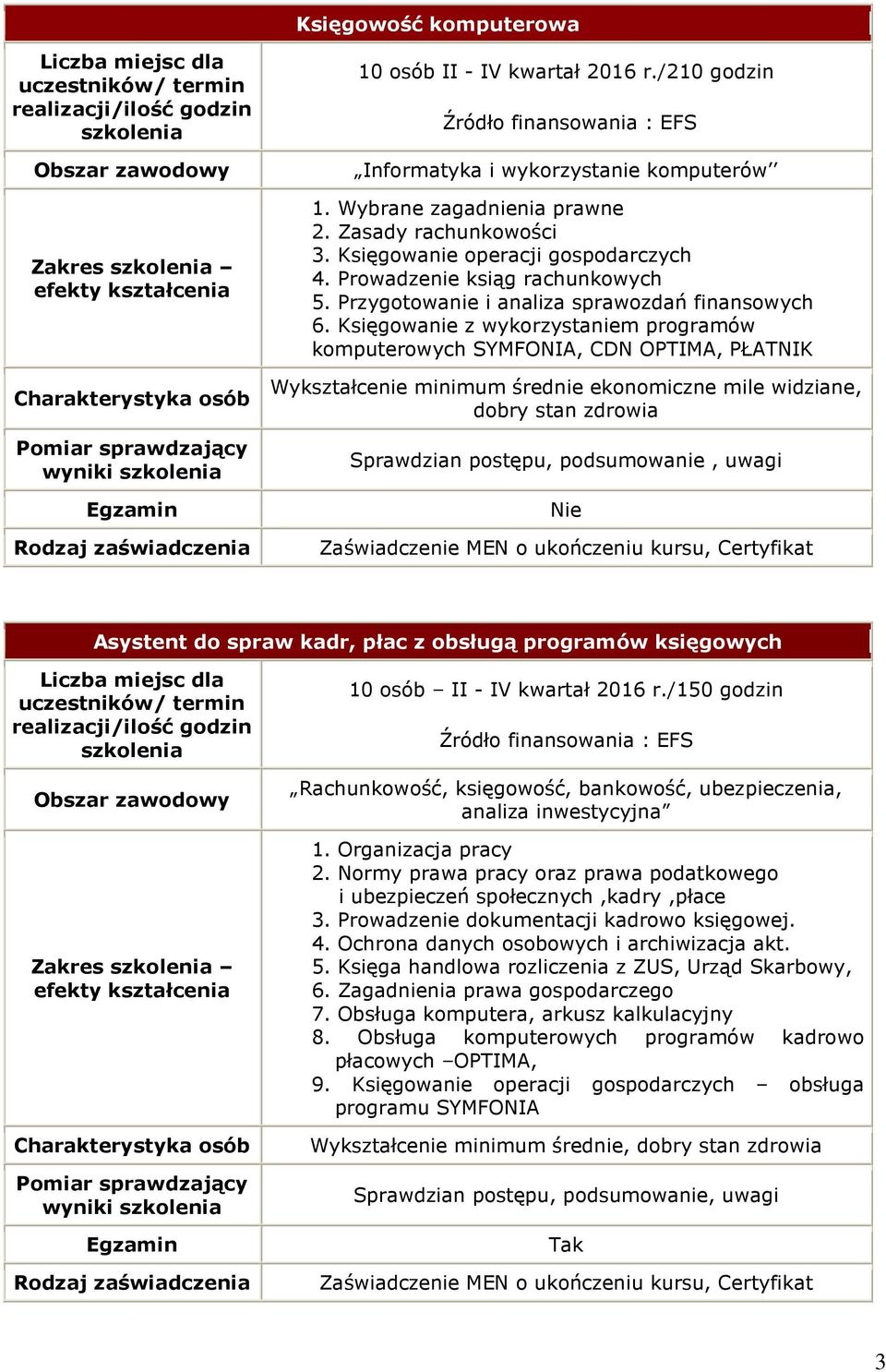 Księgowanie z wykorzystaniem programów komputerowych SYMFONIA, CDN OPTIMA, PŁATNIK Wykształcenie minimum średnie ekonomiczne mile widziane, dobry stan zdrowia Nie Asystent do spraw kadr, płac z