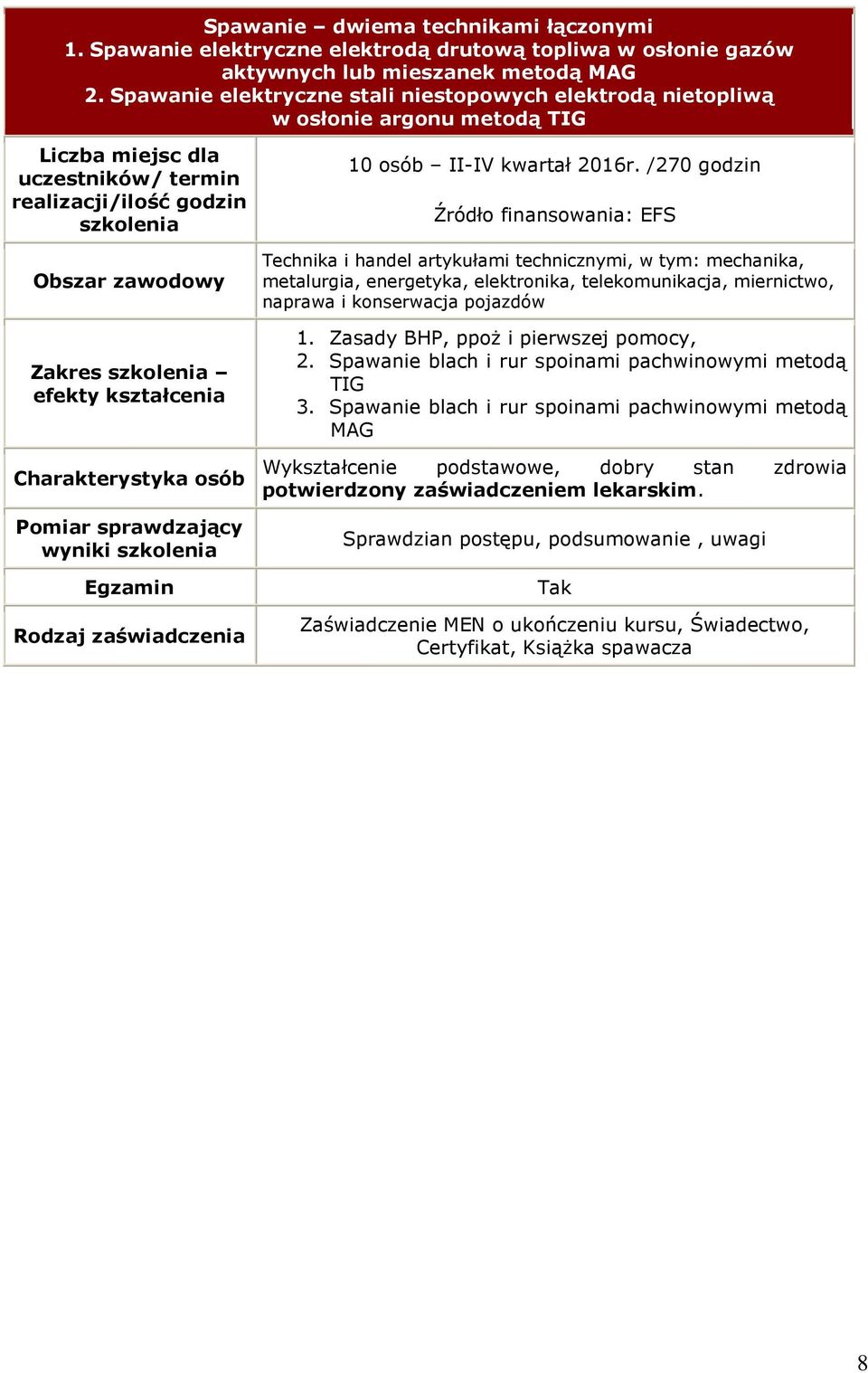 /270 godzin Technika i handel artykułami technicznymi, w tym: mechanika, metalurgia, energetyka, elektronika, telekomunikacja, miernictwo, naprawa i konserwacja pojazdów 2.