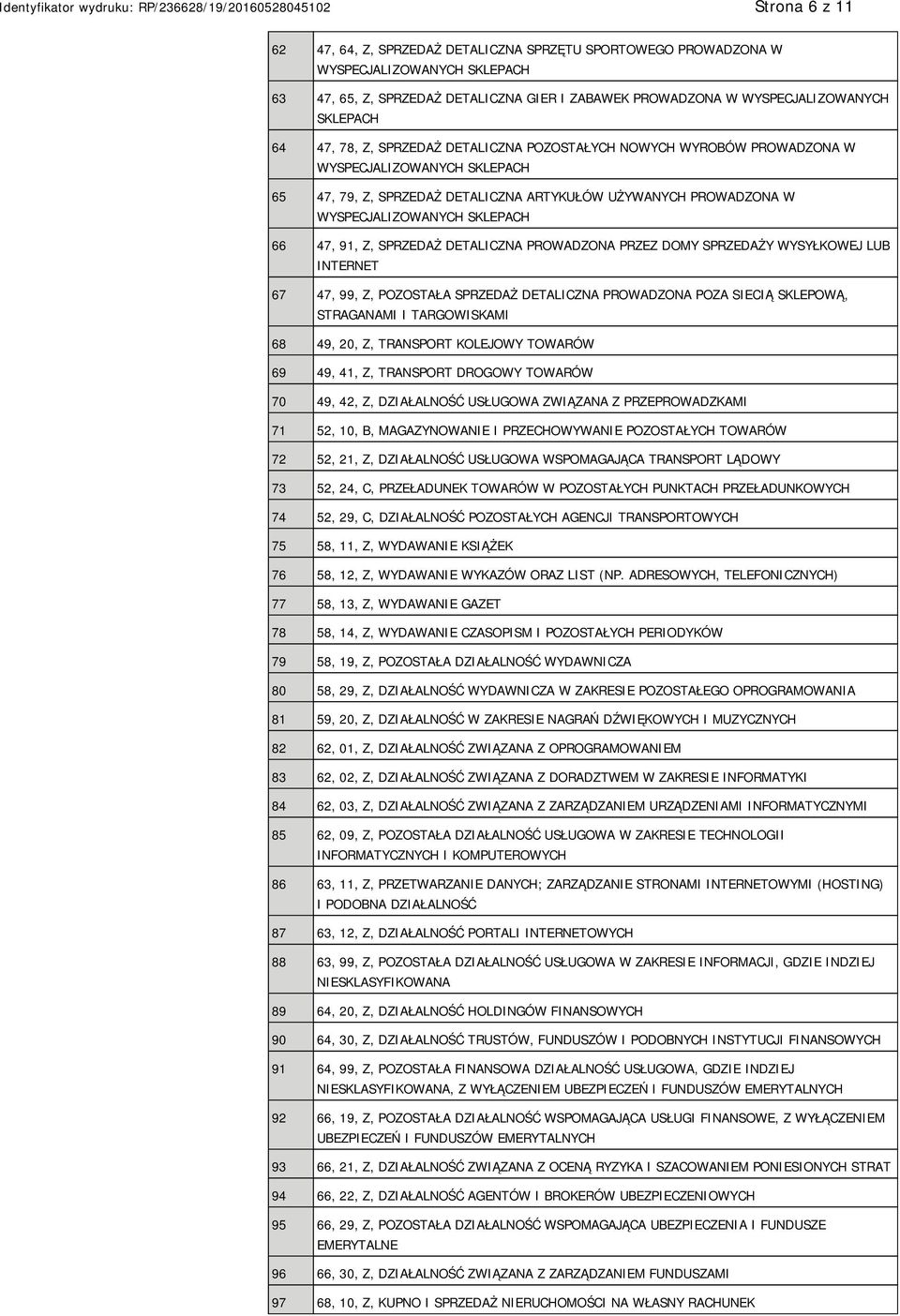 47, 91, Z, SPRZEDAŻ DETALICZNA PROWADZONA PRZEZ DOMY SPRZEDAŻY WYSYŁKOWEJ LUB INTERNET 67 47, 99, Z, POZOSTAŁA SPRZEDAŻ DETALICZNA PROWADZONA POZA SIECIĄ SKLEPOWĄ, STRAGANAMI I TARGOWISKAMI 68 49,