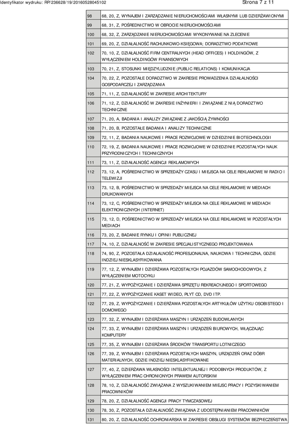 103 70, 21, Z, STOSUNKI MIĘDZYLUDZKIE (PUBLIC RELATIONS) I KOMUNIKACJA 104 70, 22, Z, POZOSTAŁE DORADZTWO W ZAKRESIE PROWADZENIA DZIAŁALNOŚCI GOSPODARCZEJ I ZARZĄDZANIA 105 71, 11, Z, DZIAŁALNOŚĆ W