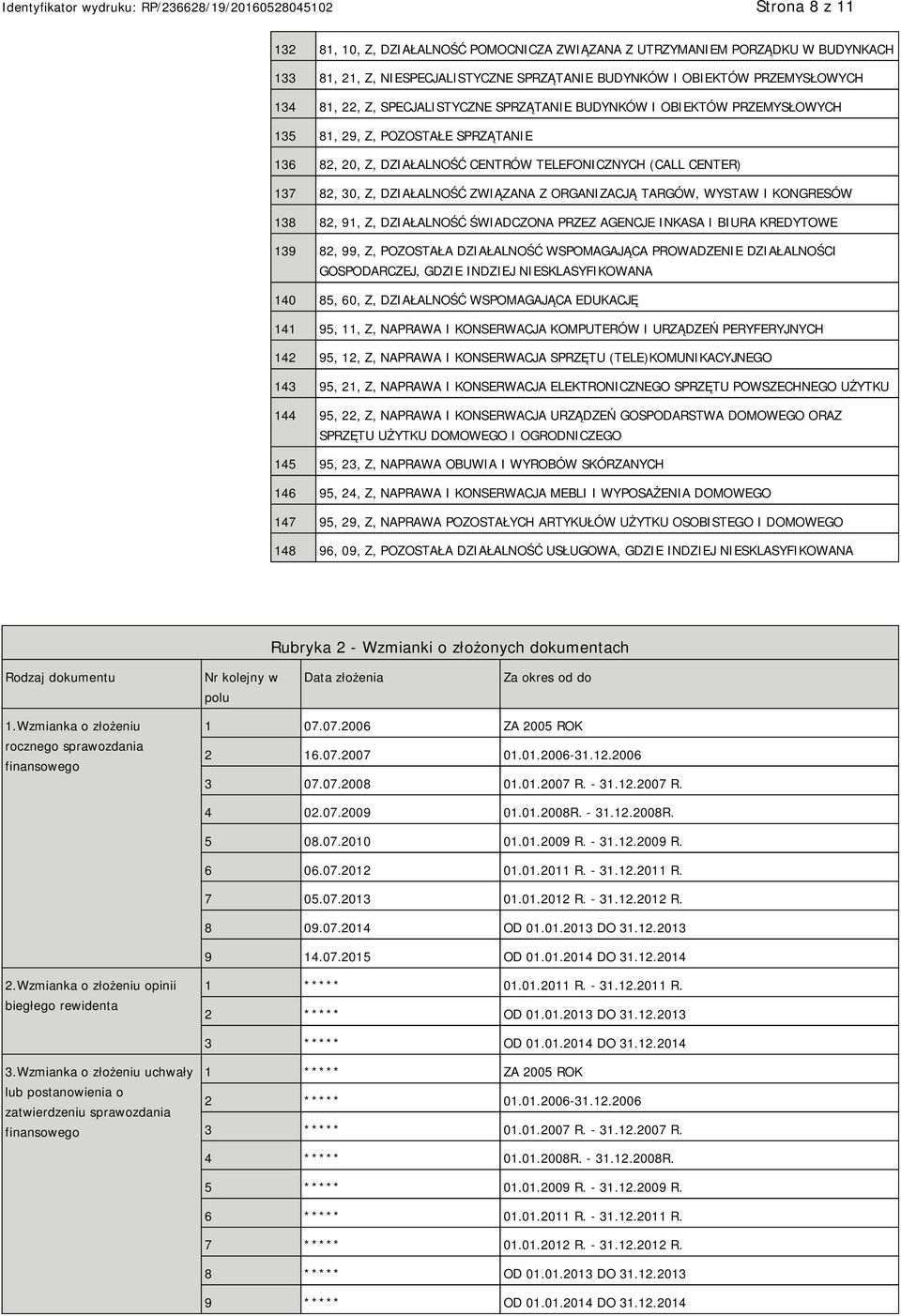 ORGANIZACJĄ TARGÓW, WYSTAW I KONGRESÓW 138 82, 91, Z, DZIAŁALNOŚĆ ŚWIADCZONA PRZEZ AGENCJE INKASA I BIURA KREDYTOWE 139 82, 99, Z, POZOSTAŁA DZIAŁALNOŚĆ WSPOMAGAJĄCA PROWADZENIE DZIAŁALNOŚCI