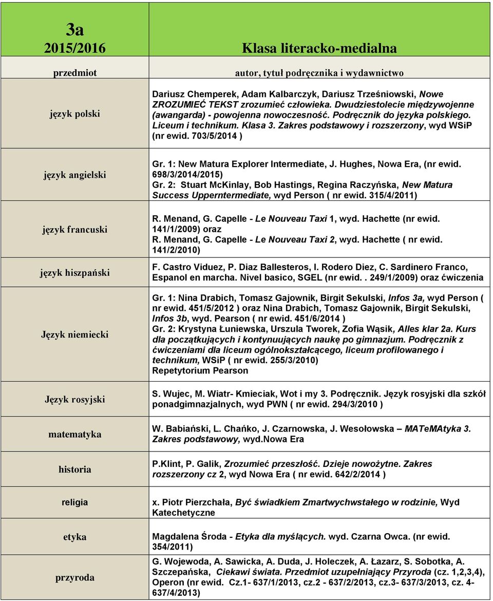 141/1/2009) oraz R. Menand, G. Capelle - Le Nouveau Taxi 2, wyd. Hachette ( nr ewid. 141/2/2010) Gr. 1: Nina Drabich, Tomasz Gajownik, Birgit Sekulski, Infos 3a, wyd Person ( nr ewid.