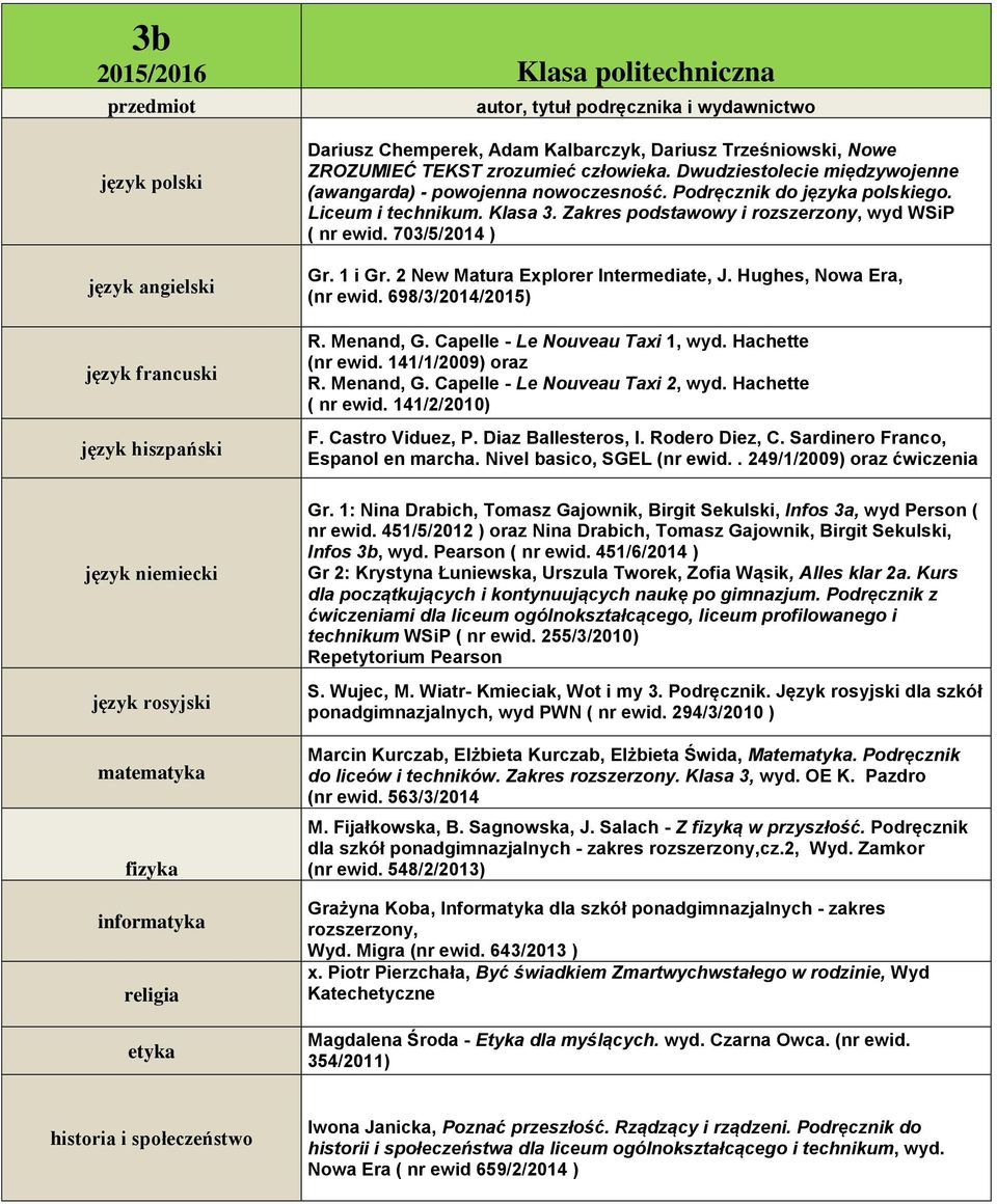 451/5/2012 ) oraz Nina Drabich, Tomasz Gajownik, Birgit Sekulski, Gr 2: Krystyna Łuniewska, Urszula Tworek, Zofia Wąsik, Alles klar 2a. Kurs technikum WSiP ( nr ewid.