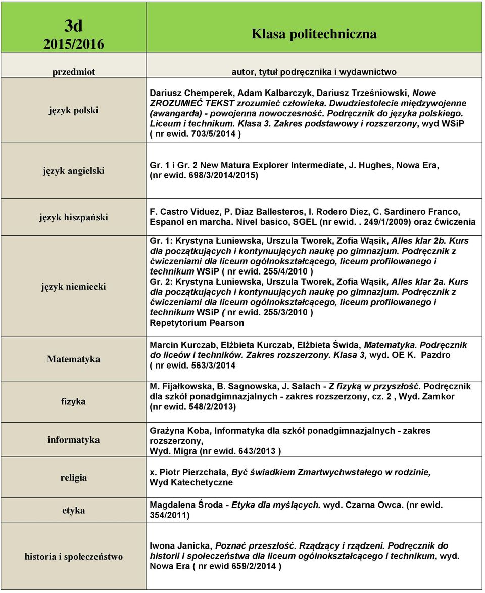 OE K. Pazdro ( nr ewid. 563/3/2014 M. Fijałkowska, B. Sagnowska, J. Salach - Z fizyką w przyszłość. Podręcznik dla szkół ponadgimnazjalnych - zakres rozszerzony, cz. 2, Wyd.