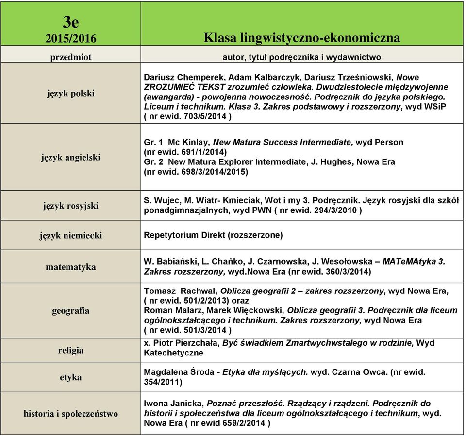 nowa Era (nr ewid. 360/3/2014) Tomasz Rachwał, Oblicza geografii 2 zakres rozszerzony, wyd Nowa Era, ( nr ewid.