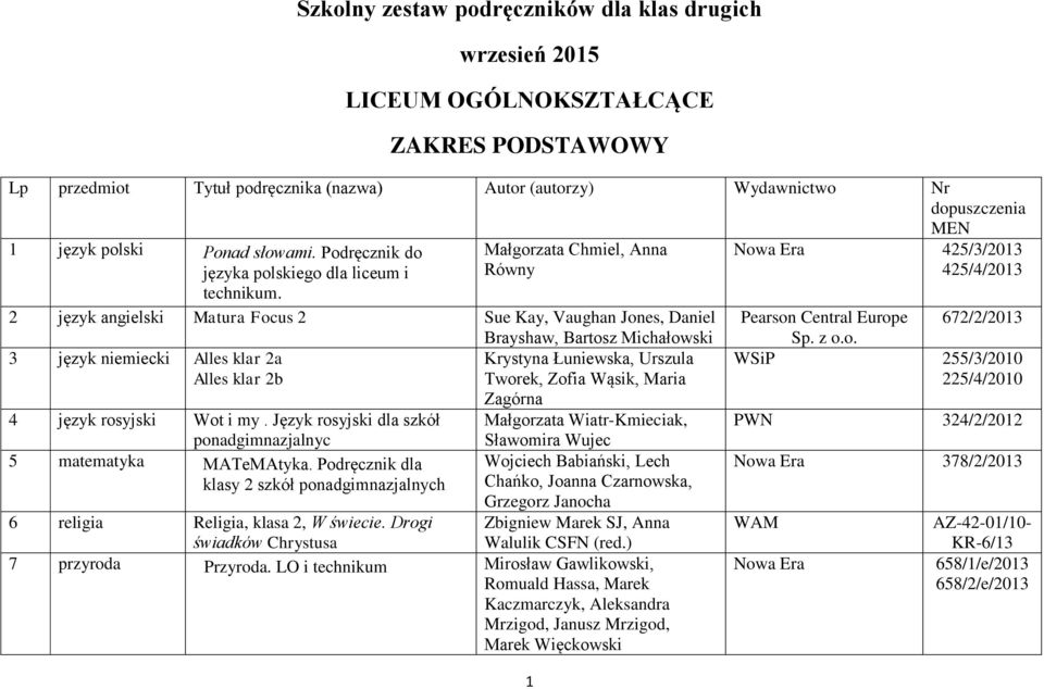 rosyjski Wot i my. Język rosyjski dla szkół Małgorzata Wiatr-Kmieciak, ponadgimnazjalnyc 5 matematyka MATeMAtyka. Podręcznik dla klasy 2 szkół Sławomira Wujec 6 religia Religia, klasa 2, W świecie.