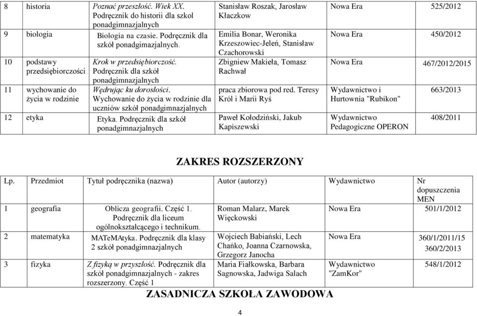 Podręcznik dla szkół Stanisław Roszak, Jarosław Kłaczkow Emilia Bonar, Weronika Krzeszowiec-Jeleń, Stanisław Czachorowski Zbigniew Makieła, Tomasz Rachwał Nowa Era 525/2012 Nowa Era 450/2012 Nowa Era