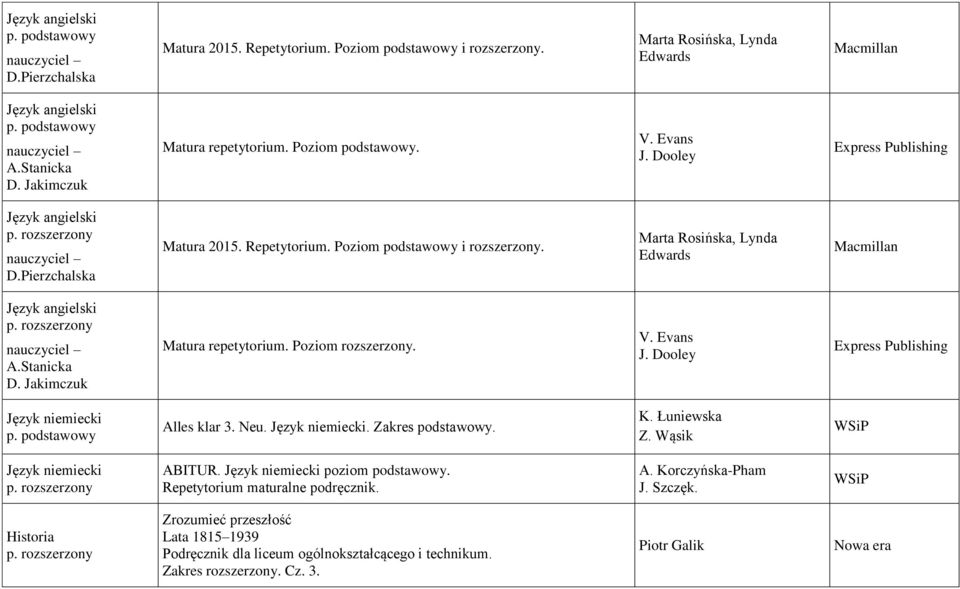 Jakimczuk Matura repetytorium. Poziom rozszerzony. V. Evans J. Dooley Express Publishing Język niemiecki Alles klar 3. Neu. Język niemiecki. Zakres podstawowy. K. Łuniewska Z.