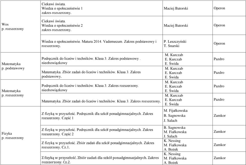 Zbiór zadań do liceów i techników. Klasa 3. Zakres podstawowy. Podręcznik do liceów i techników. Klasa 3. Zakres rozszerzony. nieobowiązkowy Matematyka. Zbiór zadań do liceów i techników. Klasa 3. Zakres rozszerzony. Z fizyką w przyszłość.