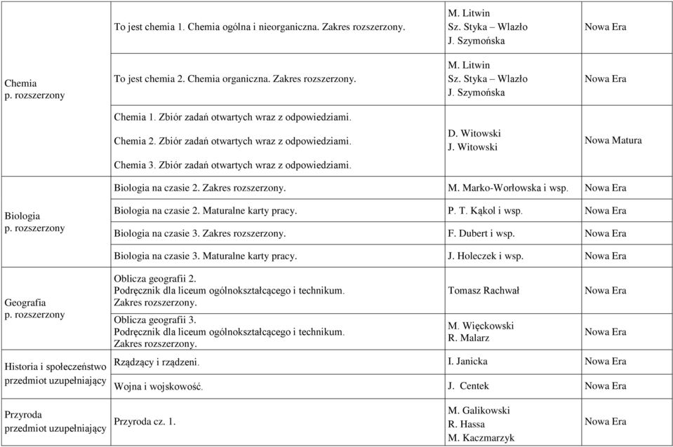 Zakres rozszerzony. M. Marko-Worłowska i wsp. Biologia Biologia na czasie 2. Maturalne karty pracy. P. T. Kąkol i wsp. Biologia na czasie 3. Zakres rozszerzony. F. Dubert i wsp. Biologia na czasie 3. Maturalne karty pracy. J.