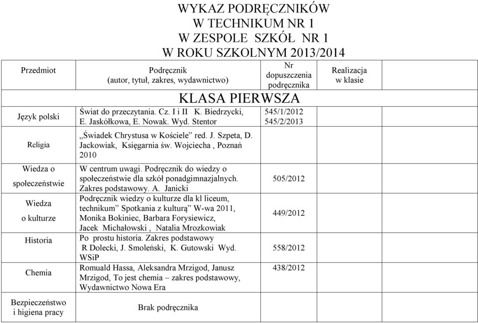 Stentor Świadek Chrystusa w Kościele red. J. Szpeta, D. Jackowiak, Księgarnia św. Wojciecha, Poznań 2010 W centrum uwagi. Podręcznik do wiedzy o społeczeństwie dla szkół ponadgimnazjalnych.