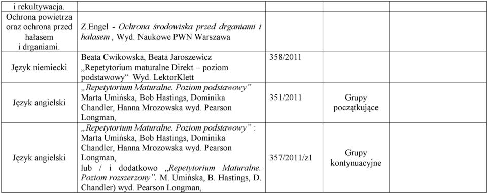 Poziom podstawowy Marta Umińska, Bob Hastings, Dominika Chandler, Hanna Mrozowska wyd. Pearson Longman, Repetytorium Maturalne.