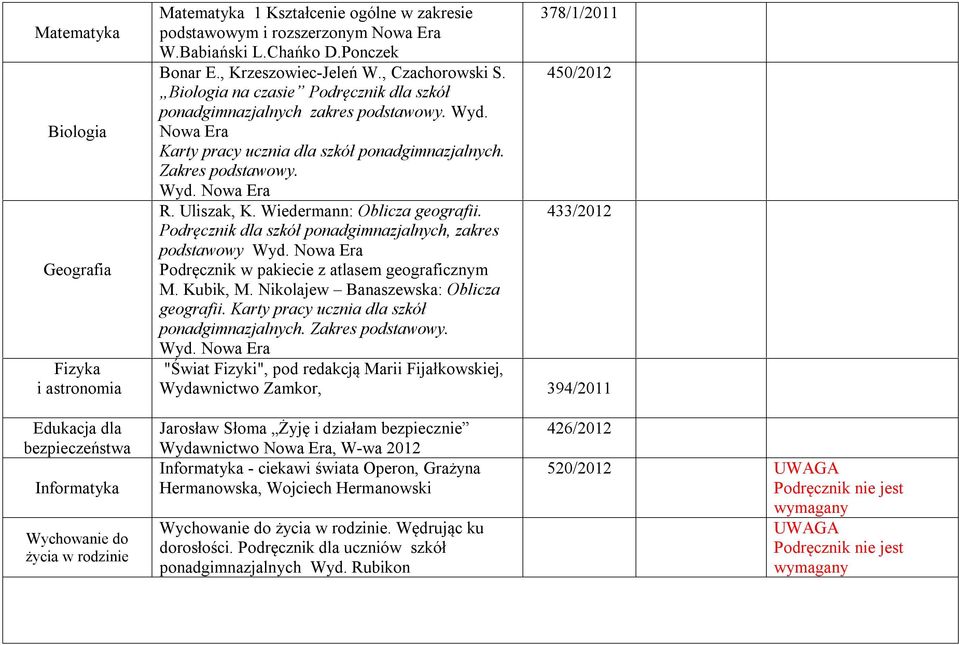 Zakres podstawowy. Wyd. Nowa Era R. Uliszak, K. Wiedermann: Oblicza geografii. 433/2012 Podręcznik dla szkół ponadgimnazjalnych, zakres podstawowy Wyd.