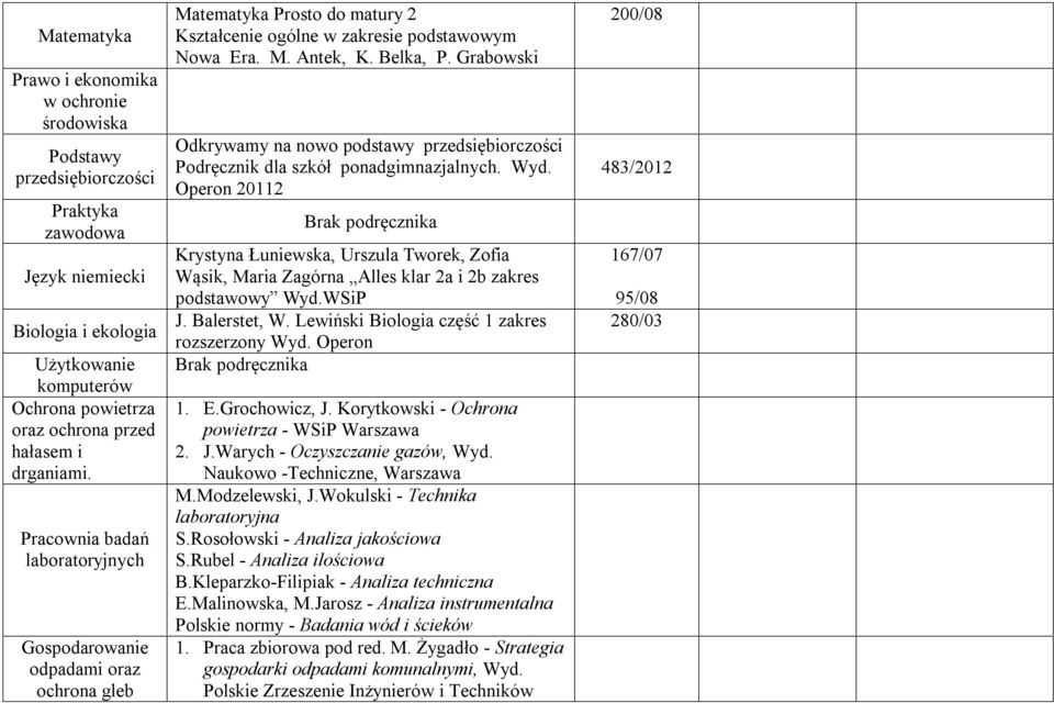 Grabowski Odkrywamy na nowo podstawy przedsiębiorczości Podręcznik dla szkół ponadgimnazjalnych. Wyd.