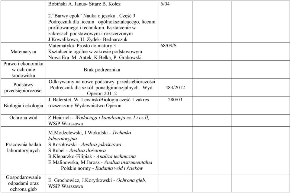 Kowalikowa, U. Żydek- Bednarczuk Matematyka Prosto do matury 3 Kształcenie ogólne w zakresie podstawowym Nowa Era M. Antek, K.Belka, P.