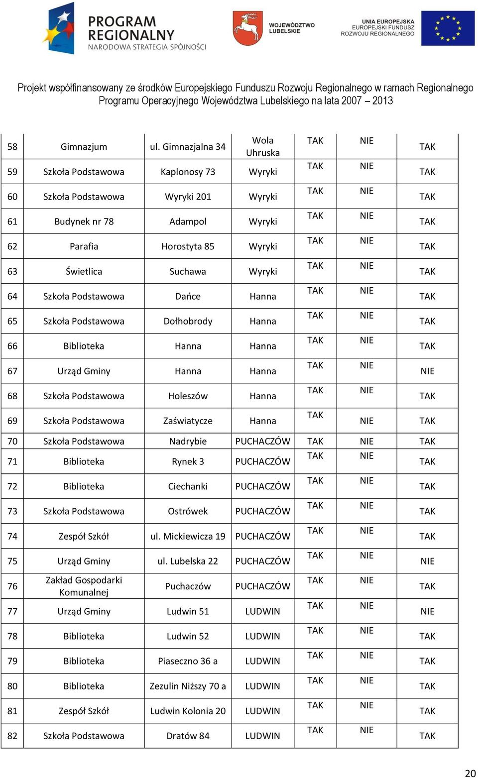 64 Szkoła Podstawowa Dańce Hanna 65 Szkoła Podstawowa Dołhobrody Hanna 66 Biblioteka Hanna Hanna 67 Urząd Gminy Hanna Hanna 68 Szkoła Podstawowa Holeszów Hanna 69 Szkoła Podstawowa Zaświatycze Hanna