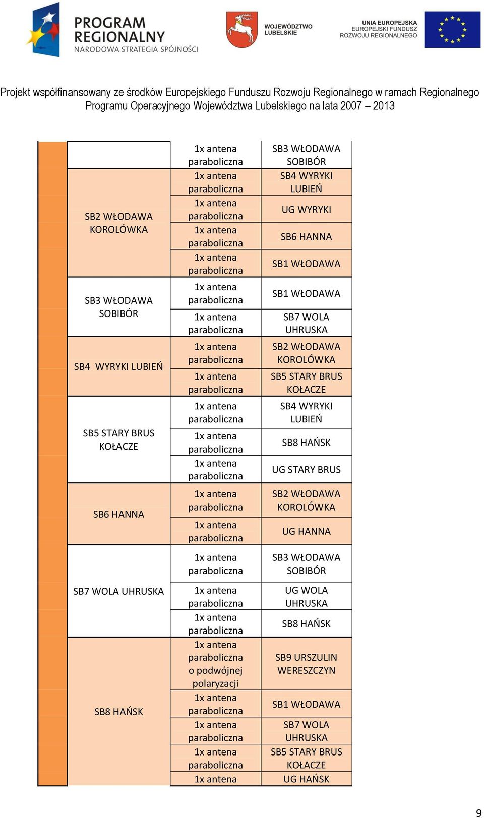 antena paraboliczna 1x antena paraboliczna 1x antena paraboliczna 1x antena paraboliczna 1x antena paraboliczna 1x antena paraboliczna o podwójnej polaryzacji 1x antena paraboliczna 1x antena