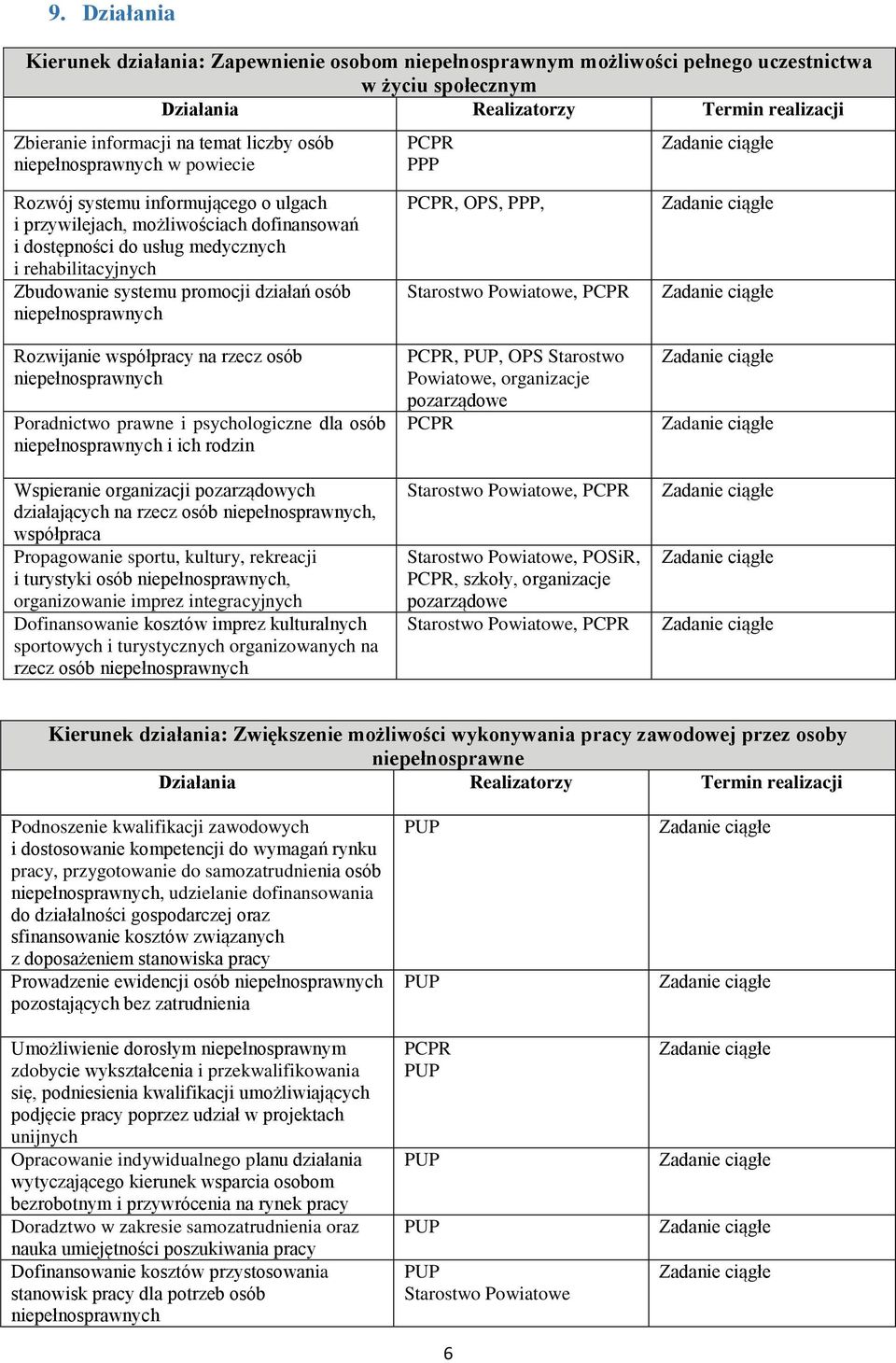 Poradnictwo prawne i psychologiczne dla osób i ich rodzin Wspieranie organizacji pozarządowych działających na rzecz osób, współpraca Propagowanie sportu, kultury, rekreacji i turystyki osób,