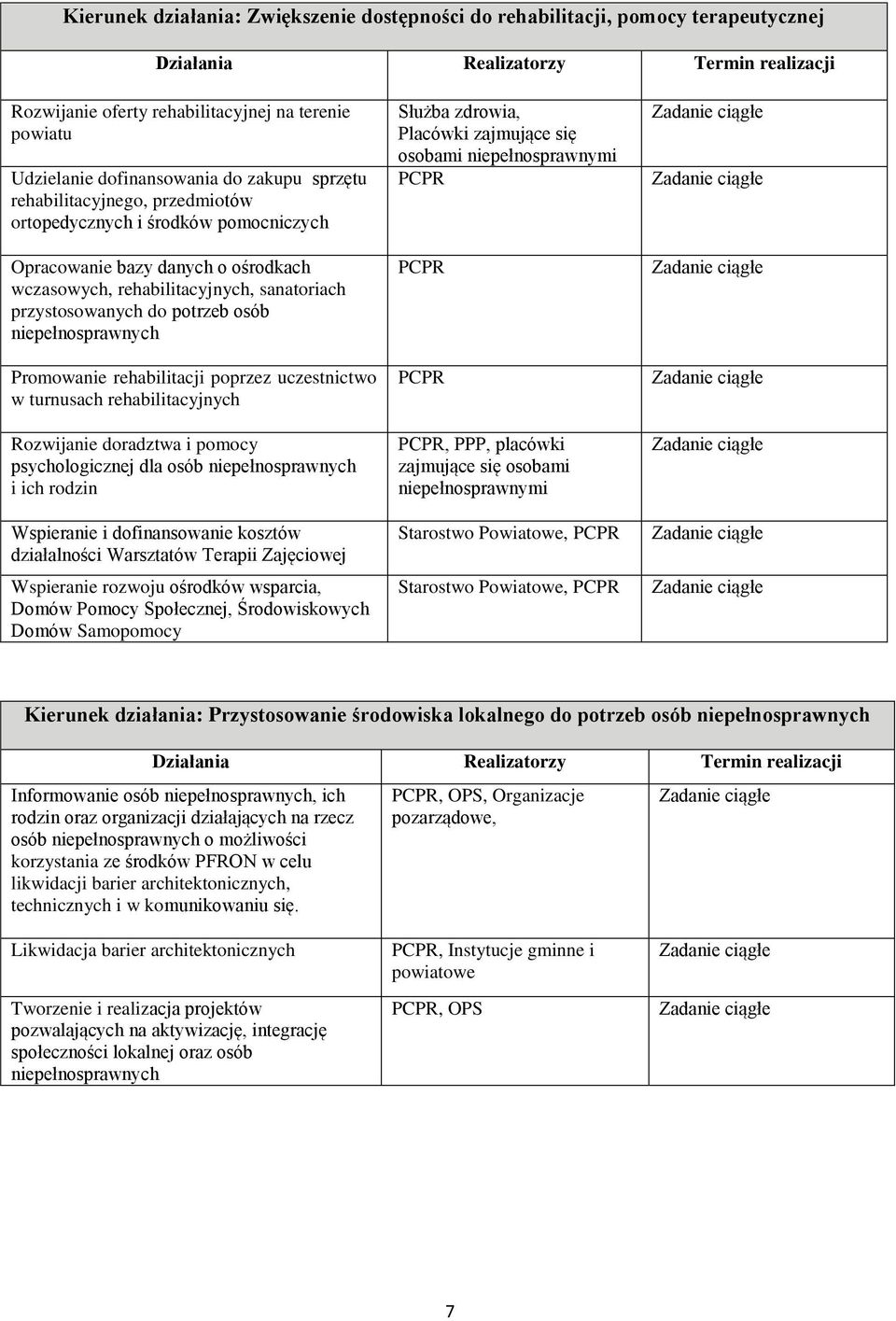 rehabilitacji poprzez uczestnictwo w turnusach rehabilitacyjnych Rozwijanie doradztwa i pomocy psychologicznej dla osób i ich rodzin Wspieranie i dofinansowanie kosztów działalności Warsztatów