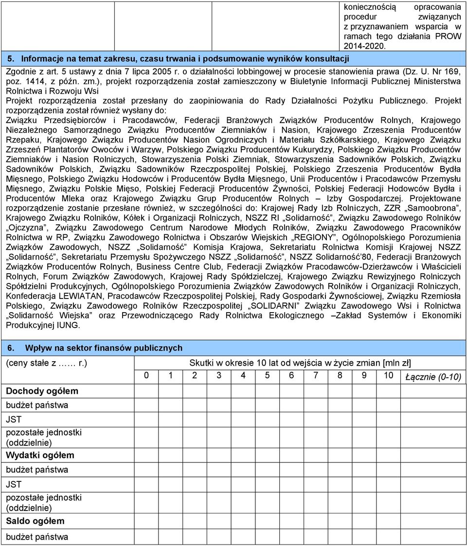 ), projekt rozporządzenia został zamieszczony w Biuletynie Informacji Publicznej Ministerstwa Rolnictwa i Rozwoju Wsi Projekt rozporządzenia został przesłany do zaopiniowania do Rady Działalności