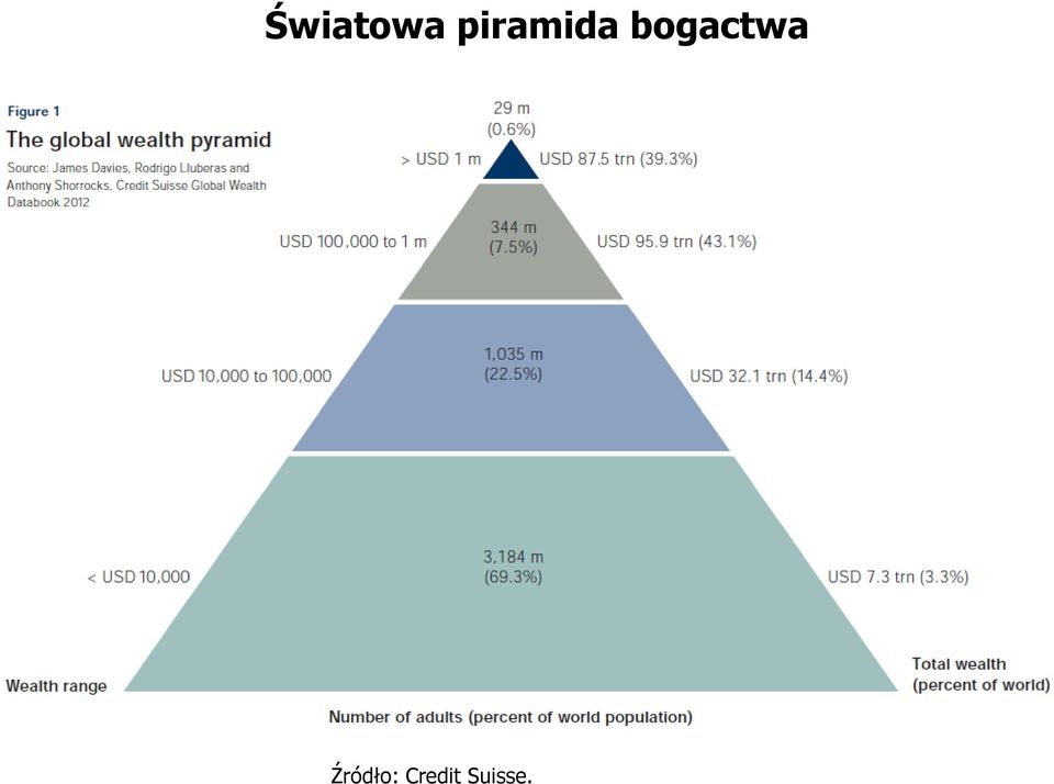 bogactwa