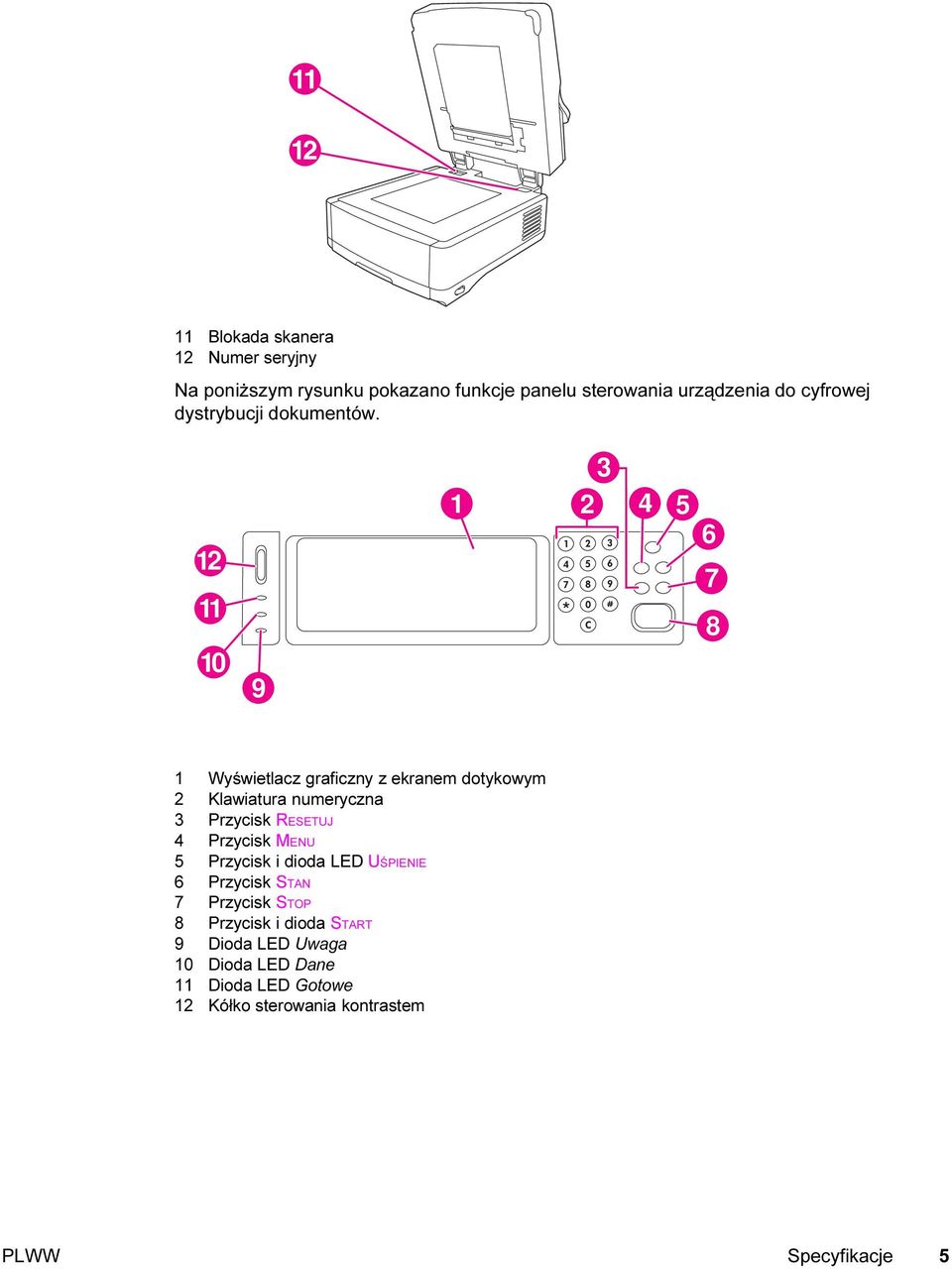 12 11 1 3 2 4 5 6 7 8 10 9 1 Wyświetlacz graficzny z ekranem dotykowym 2 Klawiatura numeryczna 3 Przycisk RESETUJ 4