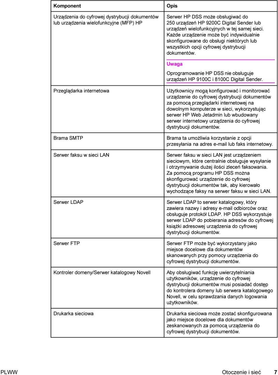 Uwaga Oprogramowanie HP DSS nie obsługuje urządzeń HP 9100C i 8100C Digital Sender.