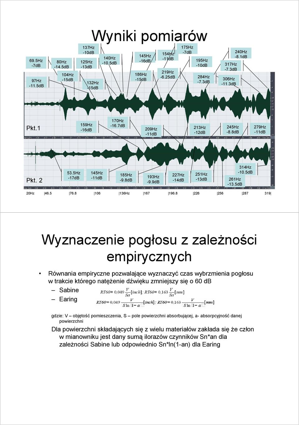 8 6 56 87 39 Wyznaczenie pogłosu z zaleŝności empirycznych Równania empiryczne pozwalające wyznaczyć czas wybrzmienia pogłosu w trakcie którego natęŝenie dźwięku zmniejszy się o 6 db Sabine Earing