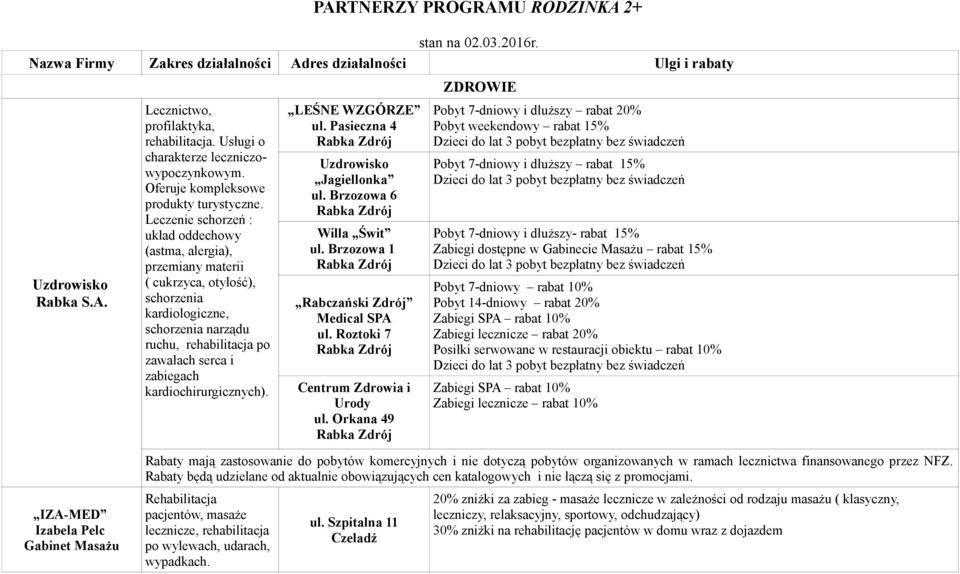 Leczenie schorzeń : układ oddechowy (astma, alergia), przemiany materii ( cukrzyca, otyłość), schorzenia kardiologiczne, schorzenia narządu ruchu, rehabilitacja po zawałach serca i zabiegach