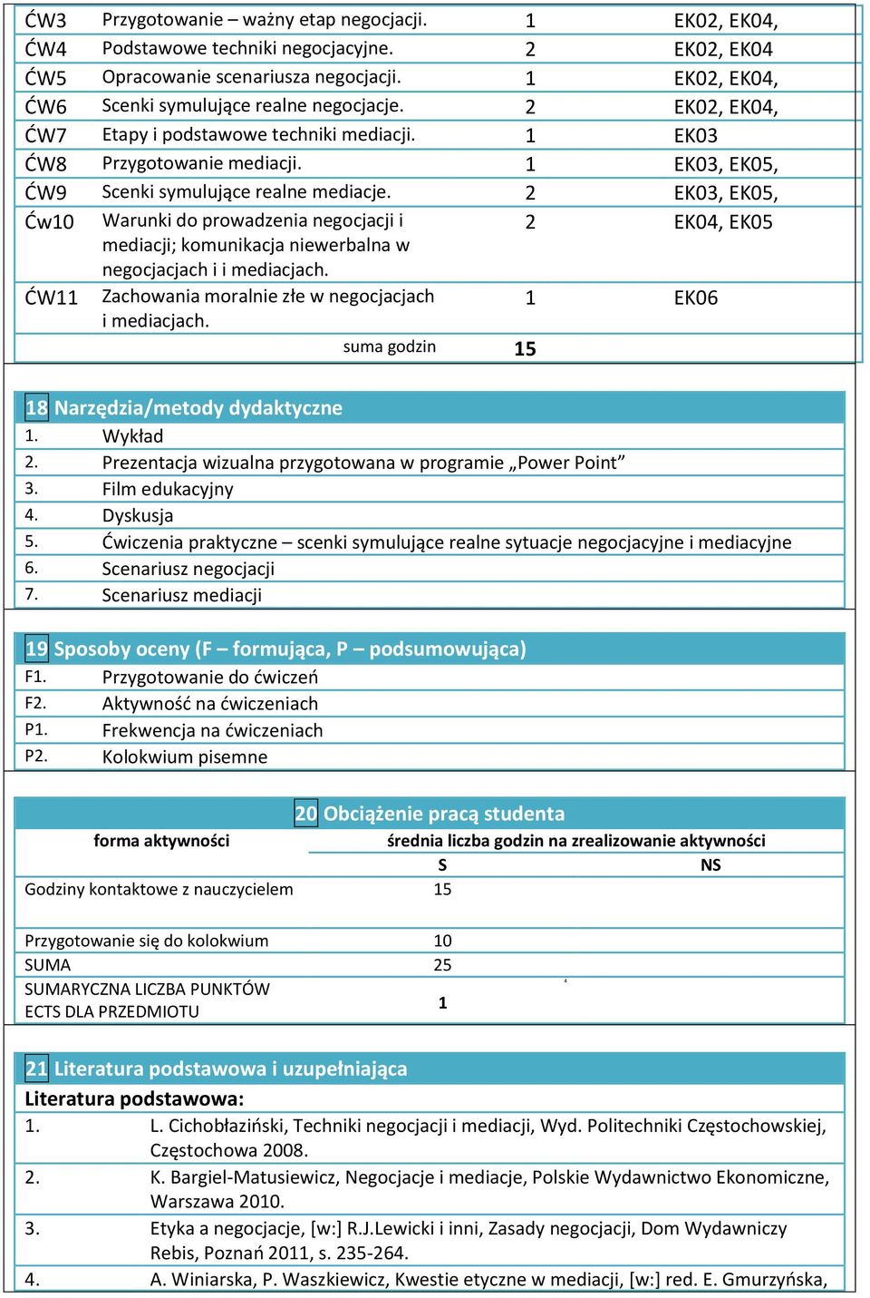 2 EK03, EK05, Ćw10 Warunki do prowadzenia negocjacji i 2 EK04, EK05 mediacji; komunikacja niewerbalna w i mediacjach. ĆW11 Zachowania moralnie złe w negocjacjach 1 EK06 i mediacjach.