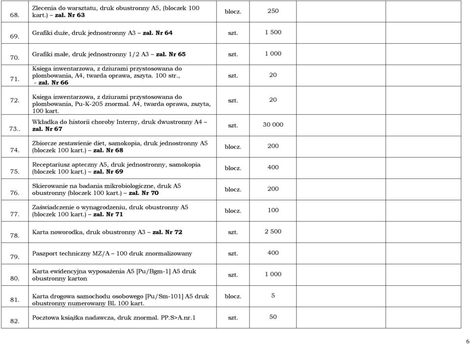 75. 76. 77. Księga inwentarzowa, z dziurami przystosowana do plombowania, Pu-K-205 znormal. A4, twarda oprawa, zszyta, 100 kart. Wkładka do historii choroby Interny, druk dwustronny A4 zał.