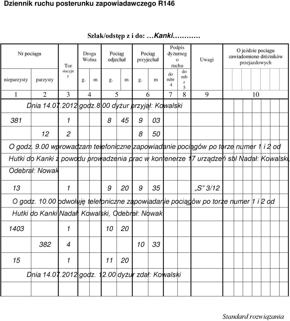 10 Dnia 14.07.2012 godz.8.00 dyżur przyjął: Kowalski 381 1 8 45 9 