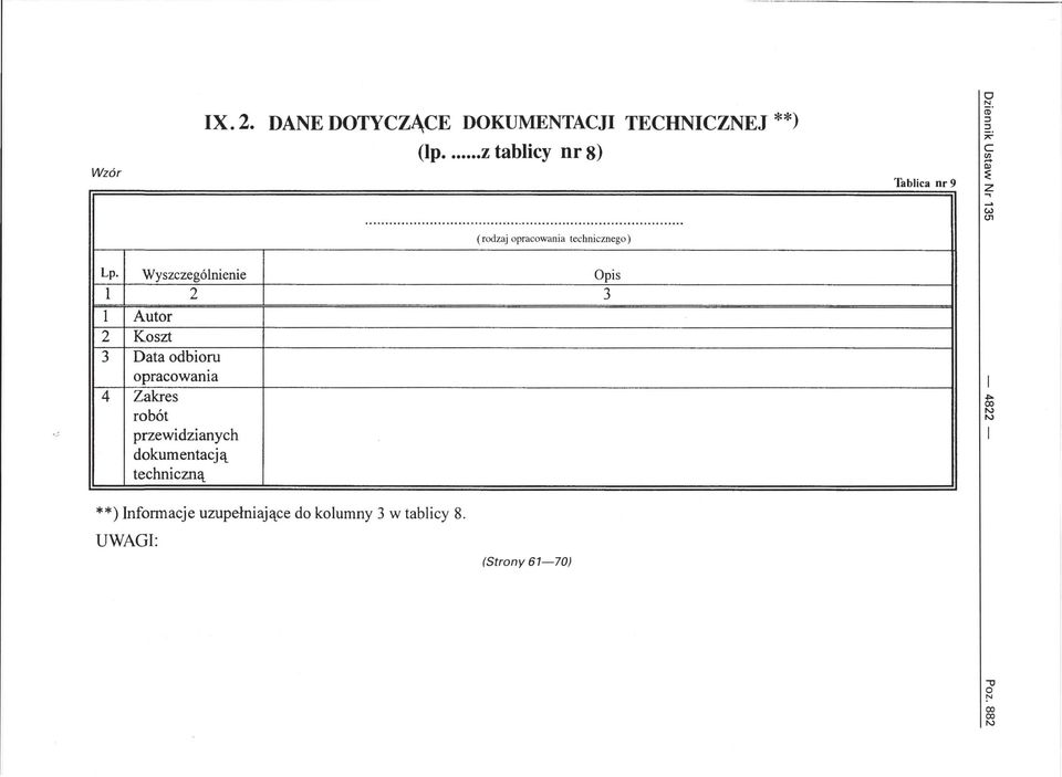 Wyszczególnienie Opis 1 2 3 1 Autr 2 Kszt 3 Data dbiru pracwama 4 Zakres rbót przewidzianych