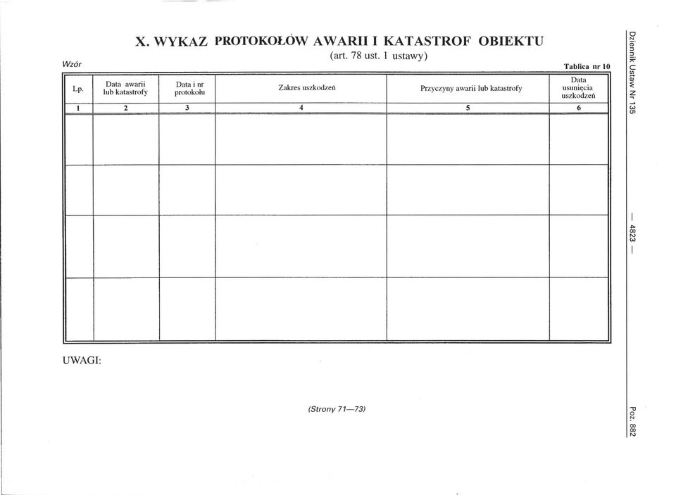 l ustawy) Data i nr pr tkłu Zakres u szkdzeń Przyczyny awarii lub katastrfy