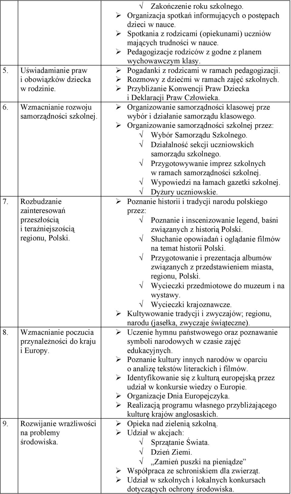 Spotkania z rodzicami (opiekunami) uczniów mających trudności w nauce. Pedagogizacje rodziców z godne z planem wychowawczym klasy. Pogadanki z rodzicami w ramach pedagogizacji.