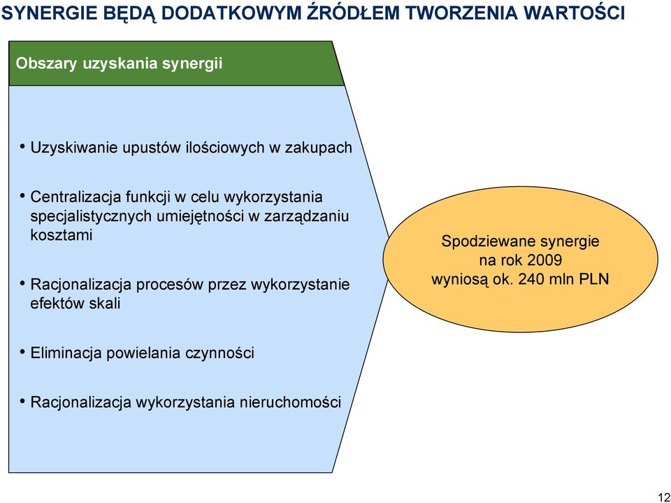 zarządzaniu kosztami Racjonalizacja procesów przez wykorzystanie efektów skali Spodziewane synergie na