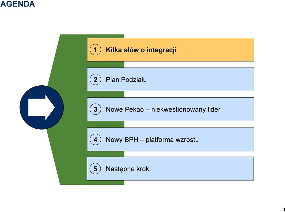 Nowe Pekao niekwestionowany