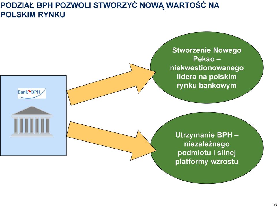 niekwestionowanego lidera na polskim rynku