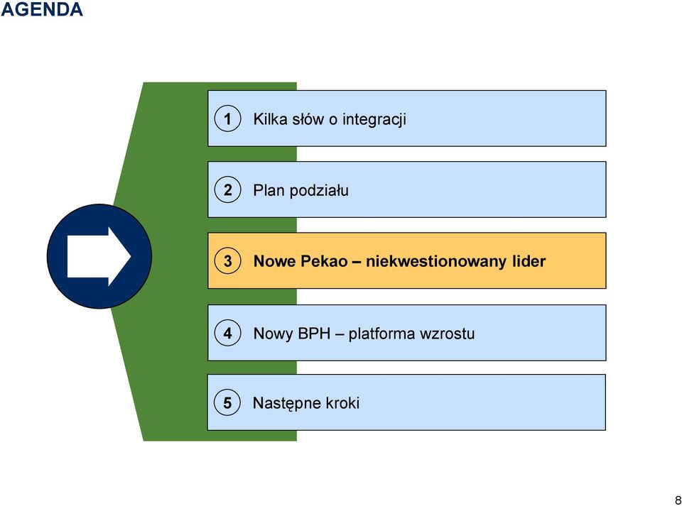 Nowe Pekao niekwestionowany