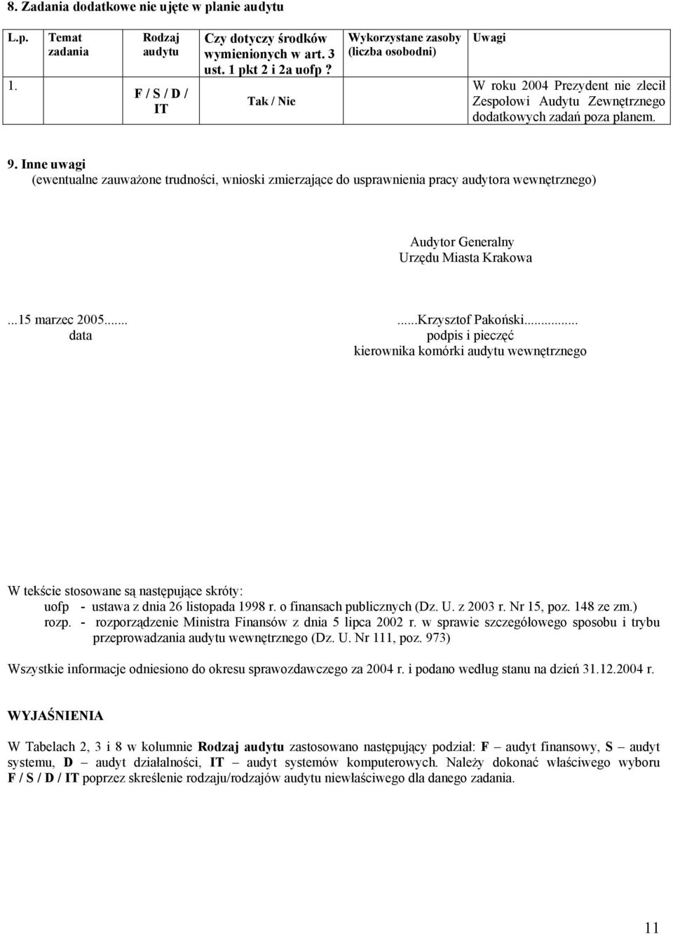 Inne uwagi (ewentualne zauważone trudności, wnioski zmierzające do usprawnienia pracy audytora wewnętrznego) Audytor Generalny Urzędu Miasta Krakowa...15 marzec 2005......Krzysztof Pakoński.