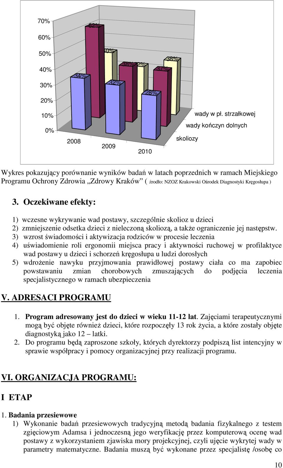 Krakowski Ośrodek Diagnostyki Kręgosłupa ) 3.