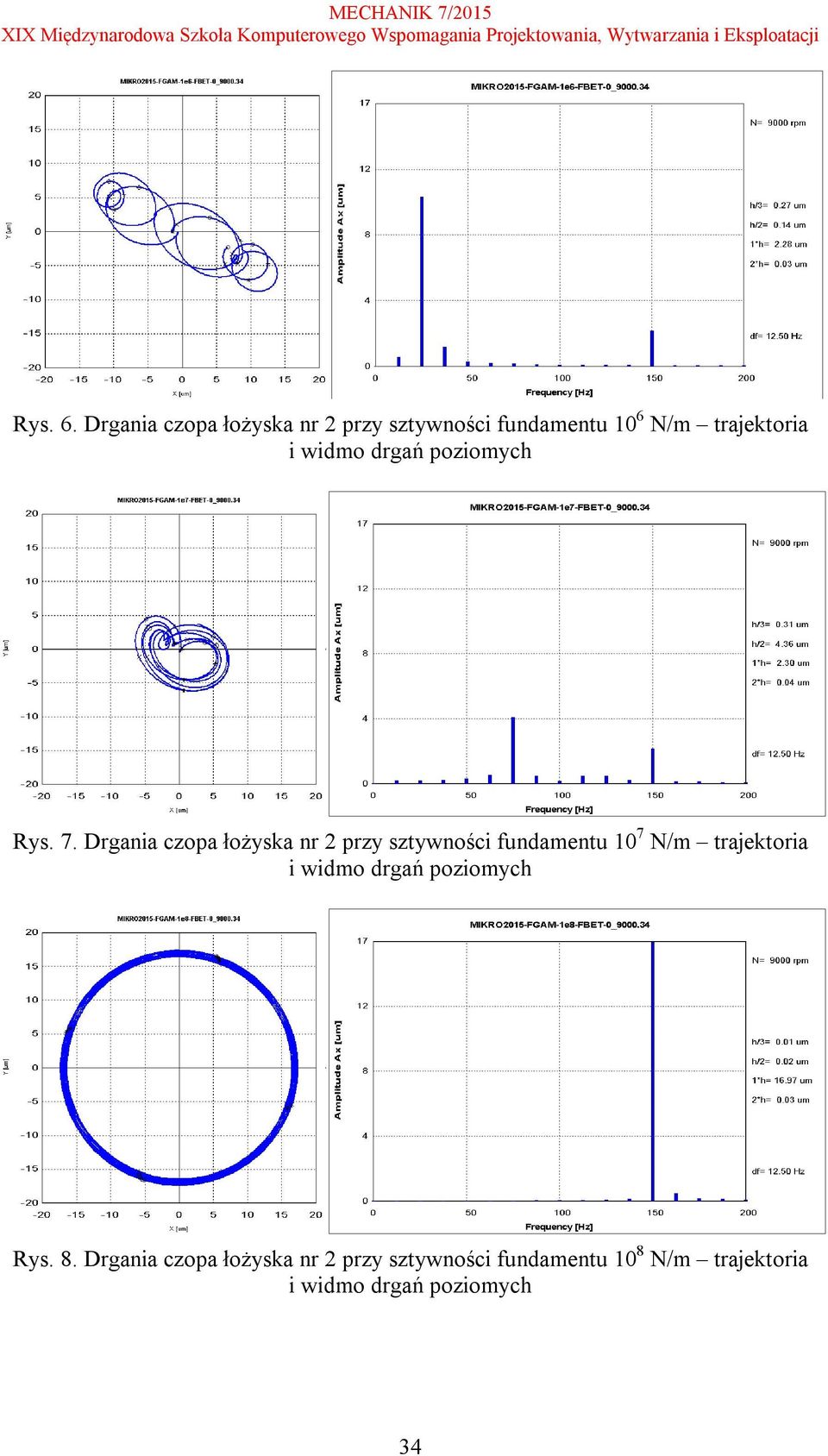 widmo drgań poziomych Rys. 7.