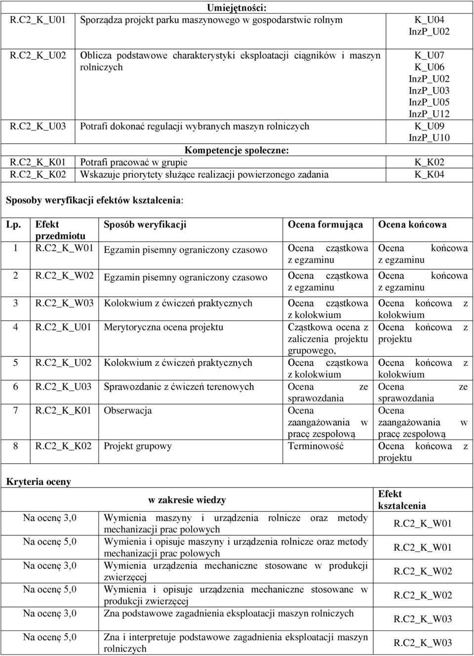 C_K_U0 Potrafi dokonać regulacji wybranych maszyn rolniczych K_U09 InzP_U10 Kompetencje społeczne: R.C_K_K01 Potrafi pracować w grupie K_K0 R.