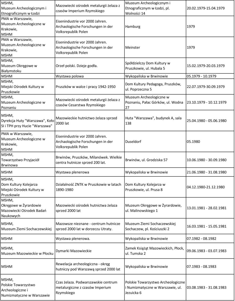 1979 Dom Kultury Pedagoga, Pruszków, Miejski Ośrodek Kultury w Pruszków w walce i pracy 1942-1950 22.07.1979-30.09.1979 ul.