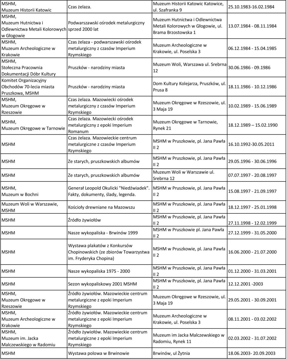 Organizacyjny Obchodów 70-lecia miasta Pruszkowa, Rzeszowie Tarnowie Czas żelaza - podwarszawski ośrodek metalurgiczny z czasów Imperium Pruszków - narodziny miasta Pruszków - narodziny miasta 