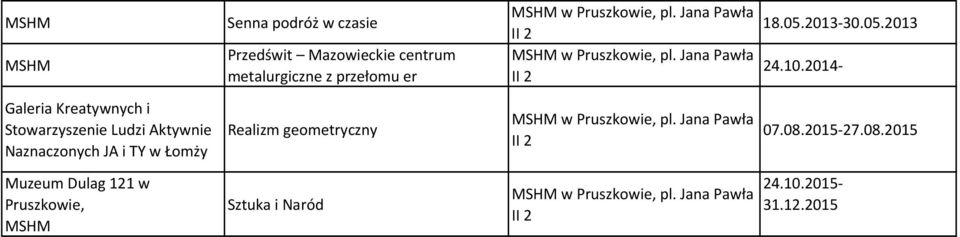 2014- Galeria Kreatywnych i Stowarzyszenie Ludzi Aktywnie Naznaczonych JA i TY w Łomży Realizm