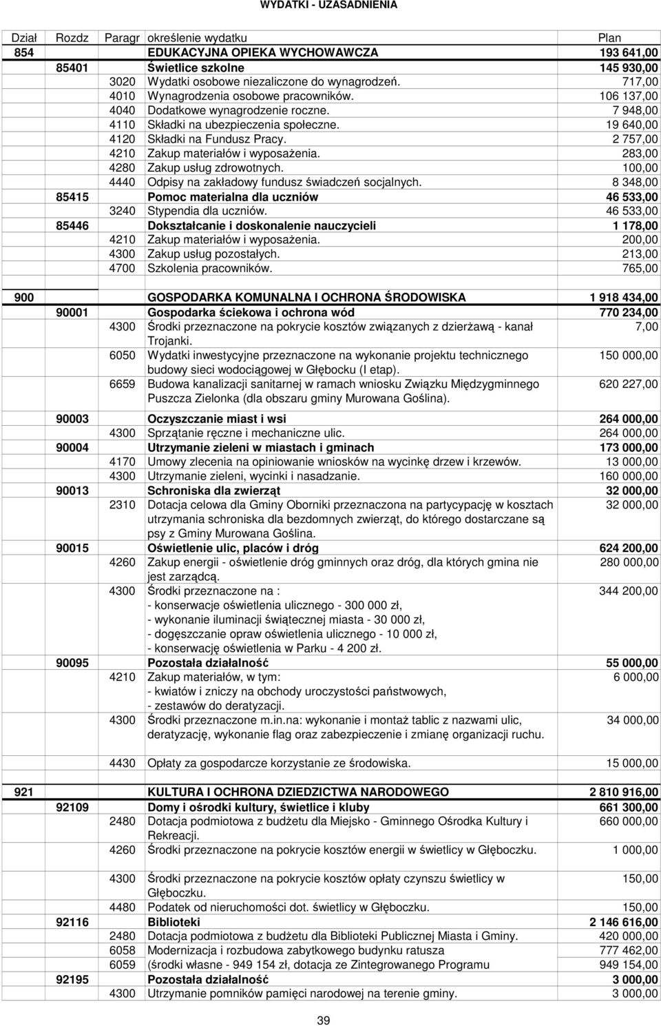 283,00 4280 Zakup usług zdrowotnych. 100,00 4440 Odpisy na zakładowy fundusz świadczeń socjalnych. 8 348,00 85415 Pomoc materialna dla uczniów 46 533,00 3240 Stypendia dla uczniów.