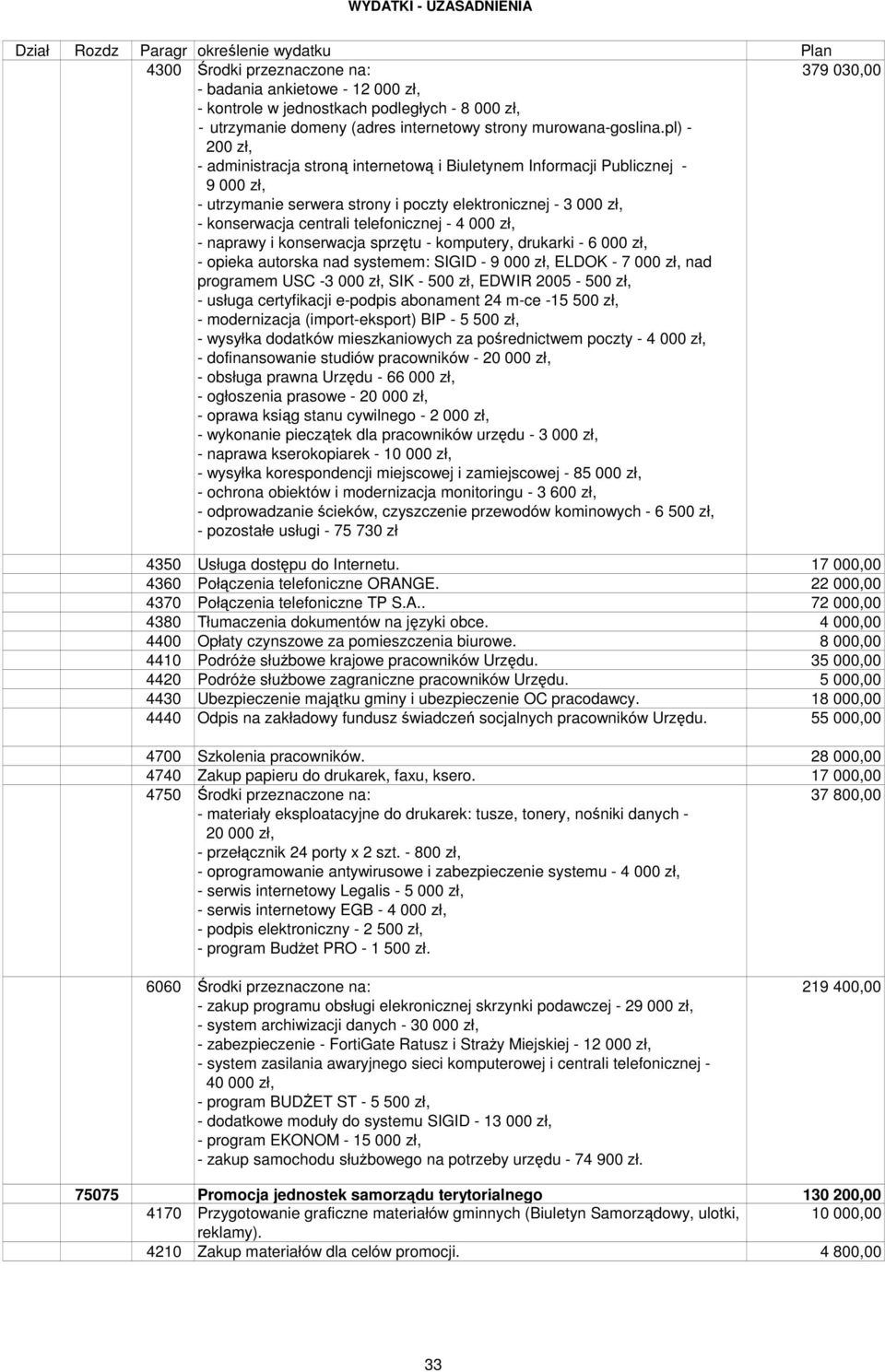 4 000 zł, - naprawy i konserwacja sprzętu - komputery, drukarki - 6 000 zł, - opieka autorska nad systemem: SIGID - 9 000 zł, ELDOK - 7 000 zł, nad programem USC -3 000 zł, SIK - 500 zł, EDWIR