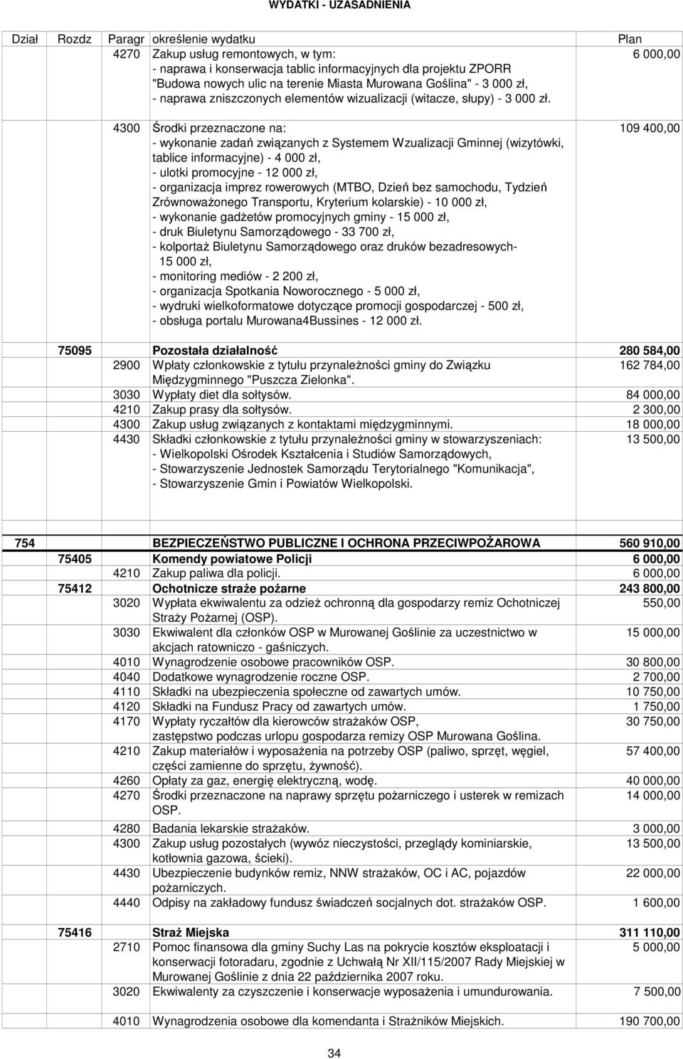 6 000,00 - wykonanie zadań związanych z Systemem Wzualizacji Gminnej (wizytówki, tablice informacyjne) - 4 000 zł, - ulotki promocyjne - 12 000 zł, - organizacja imprez rowerowych (MTBO, Dzień bez