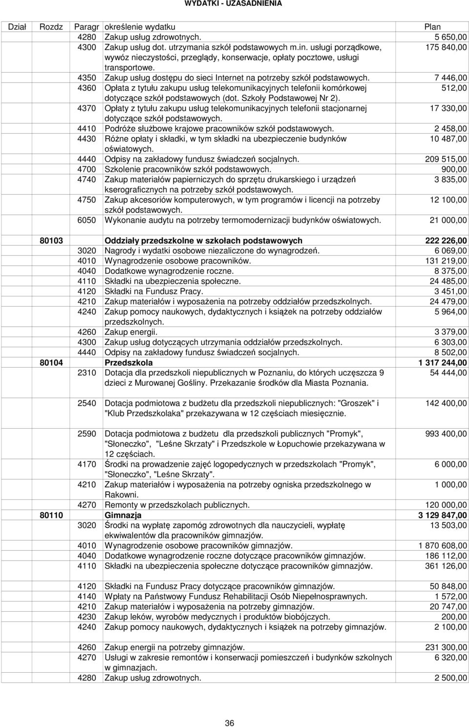 7 446,00 4360 Opłata z tytułu zakupu usług telekomunikacyjnych telefonii komórkowej 512,00 dotyczące szkół podstawowych (dot. Szkoły Podstawowej Nr 2).